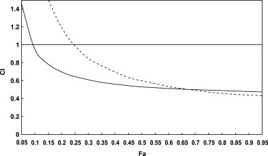 Fig. 6