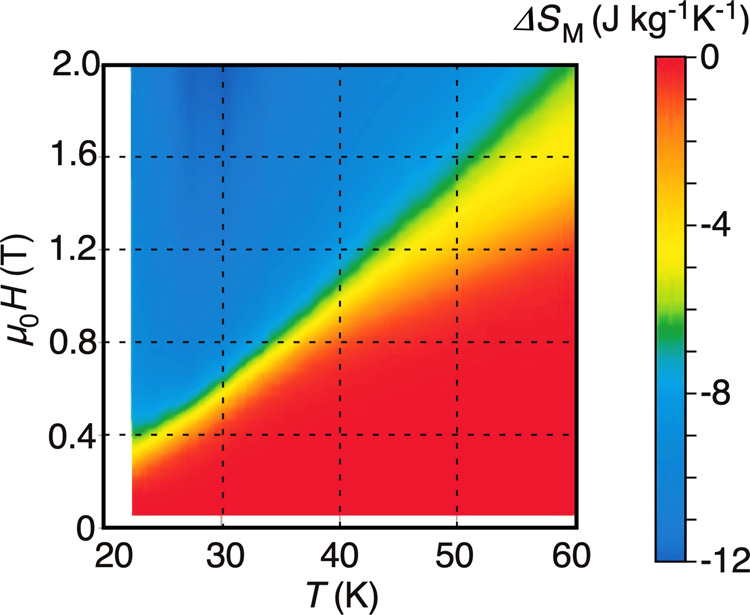 Fig. 3