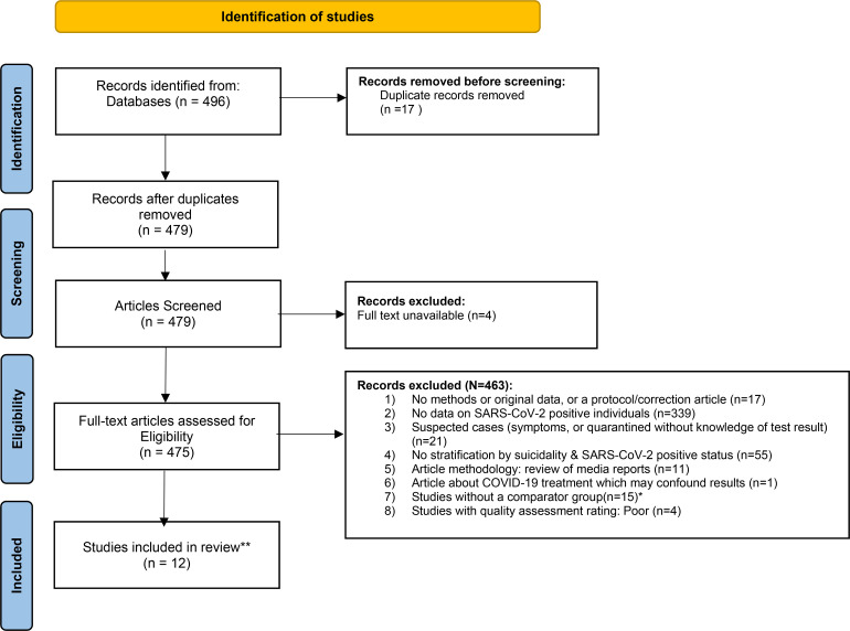 Figure 1.