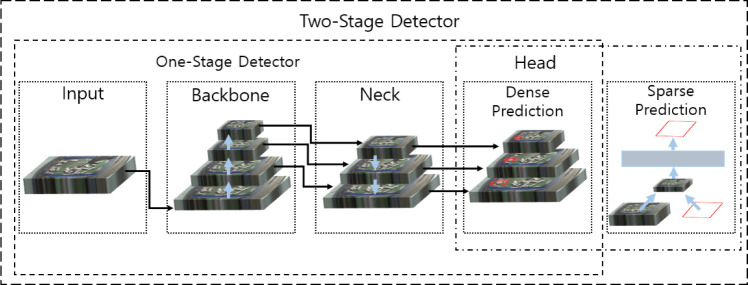 Fig. 3.