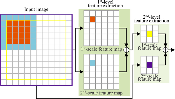 Fig. 4.