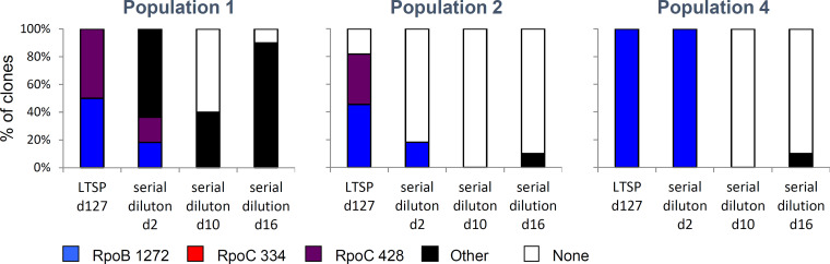 FIG 2