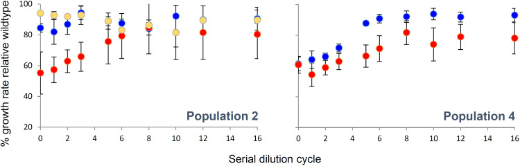 FIG 4