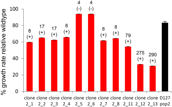 FIG 3