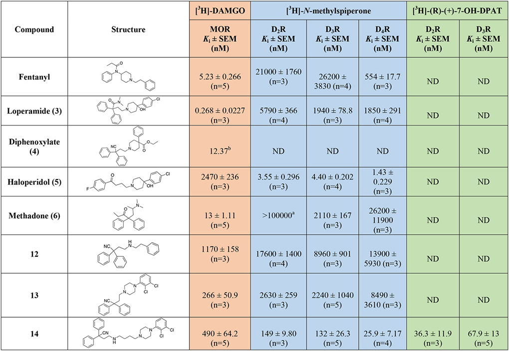 graphic file with name nihms-1824604-t0002.jpg