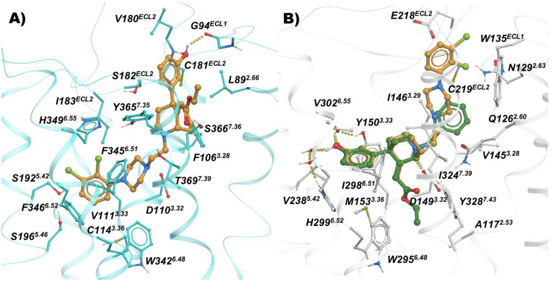 Figure 6.