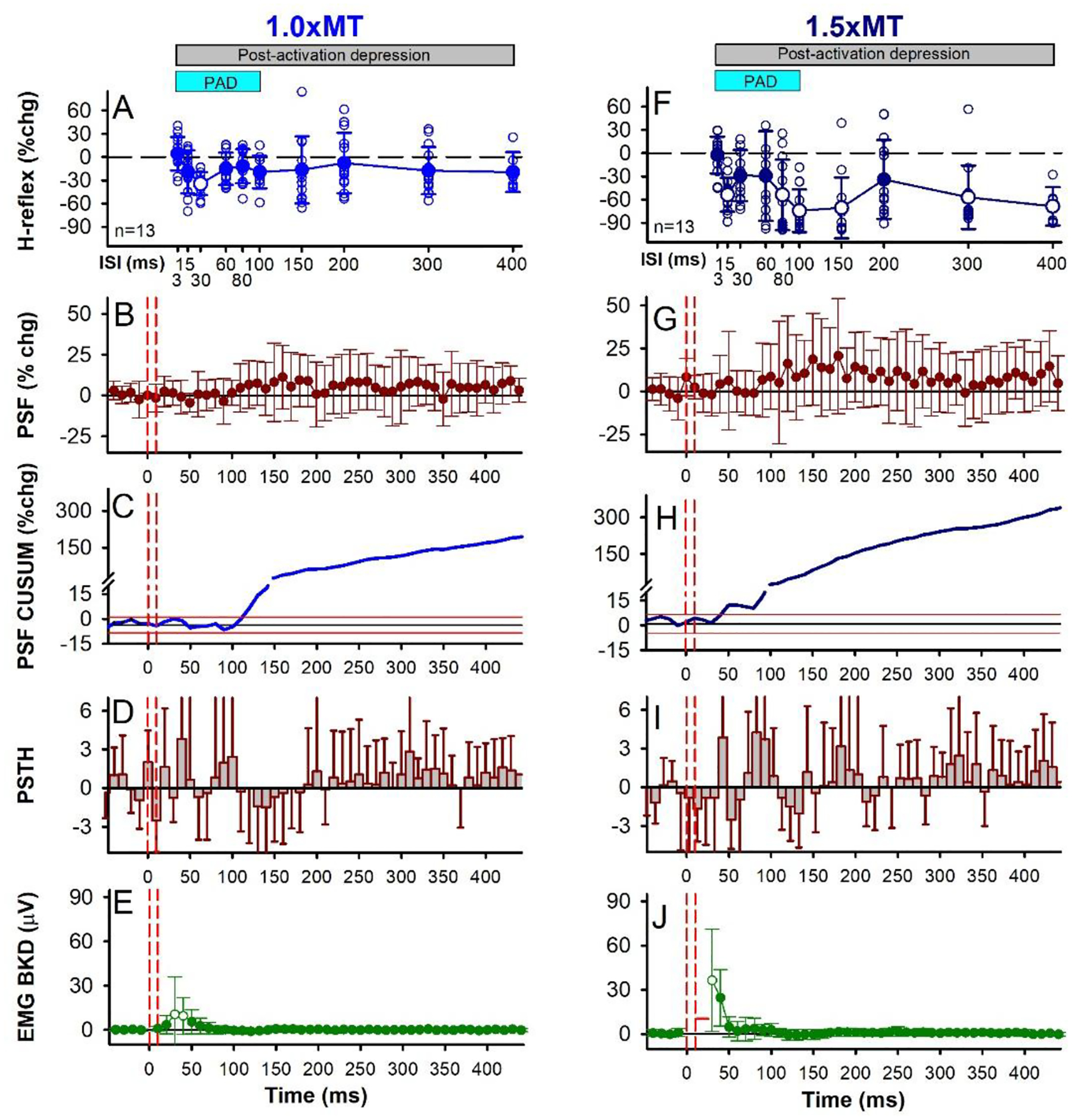 Figure 6: