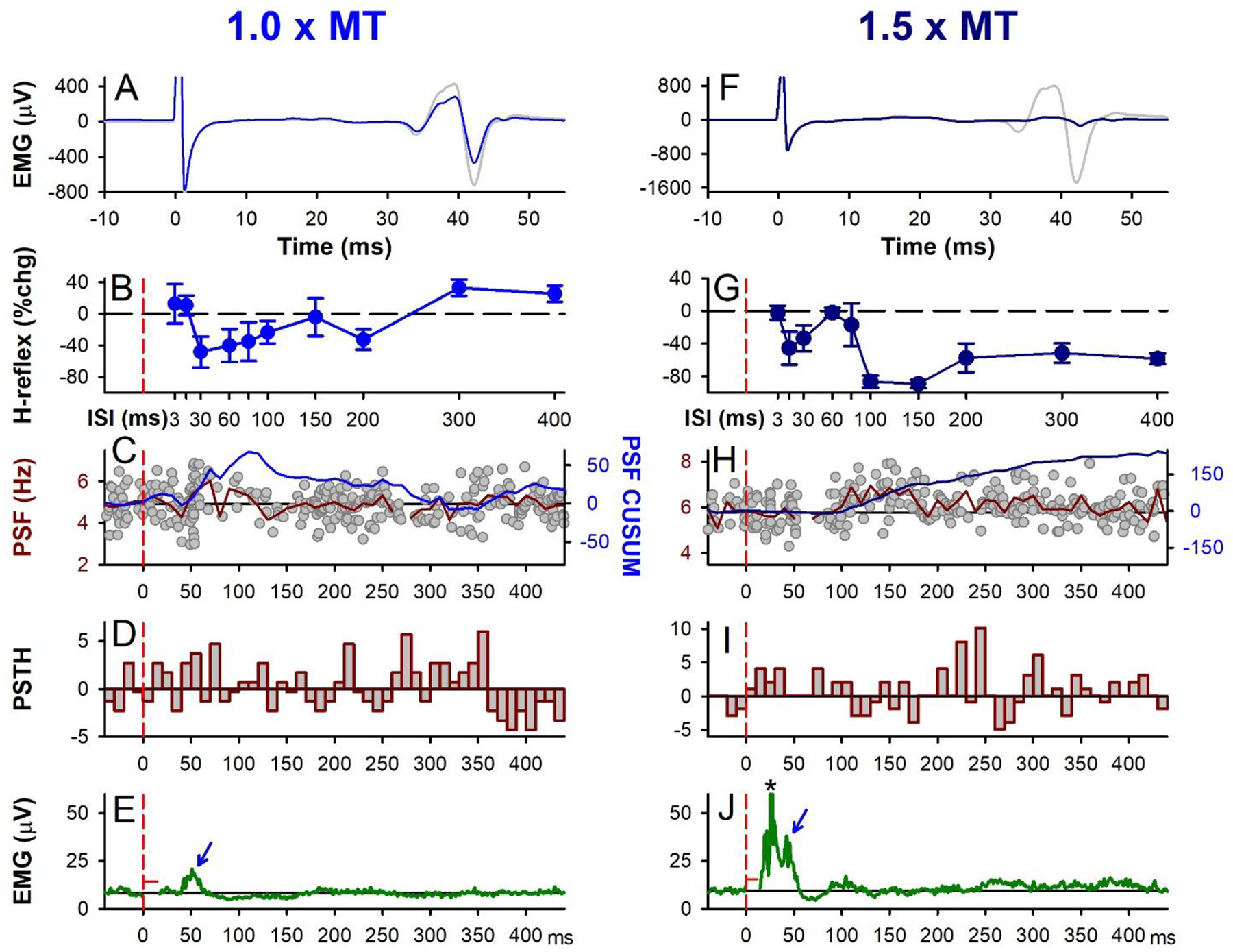 Figure 5: