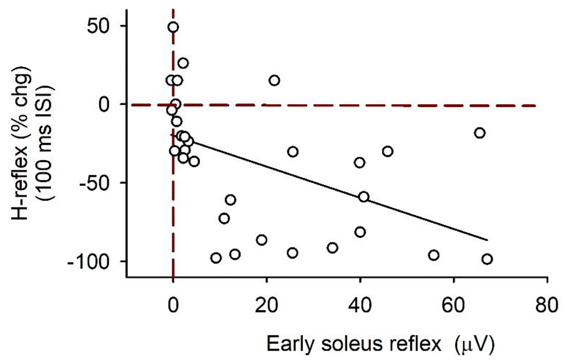 Figure 8: