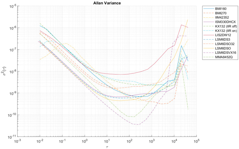 Figure 14