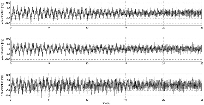 Figure 16