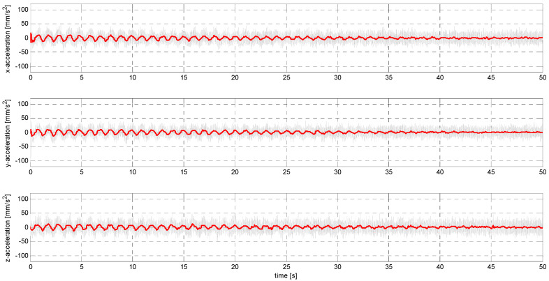 Figure 19