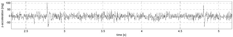 Figure 29