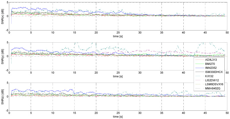 Figure 21