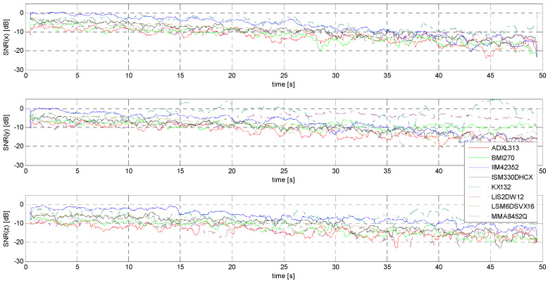 Figure 23