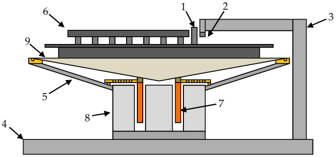 Figure 8