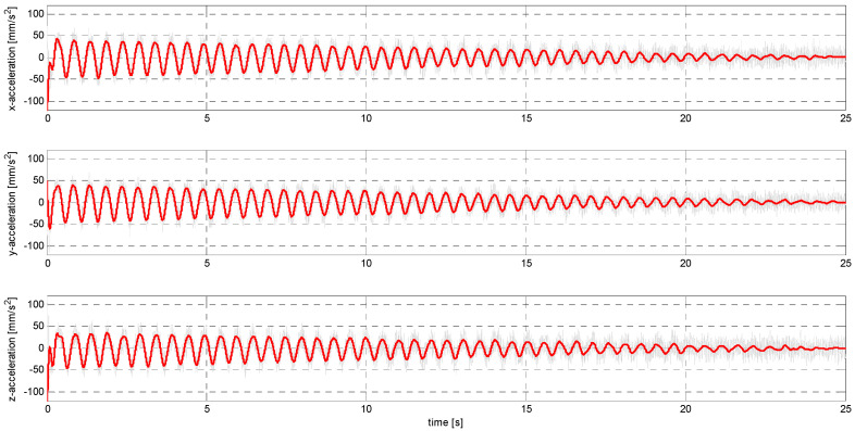 Figure 20