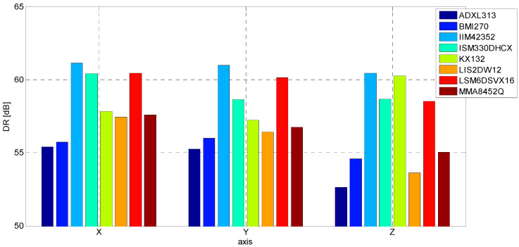 Figure 26