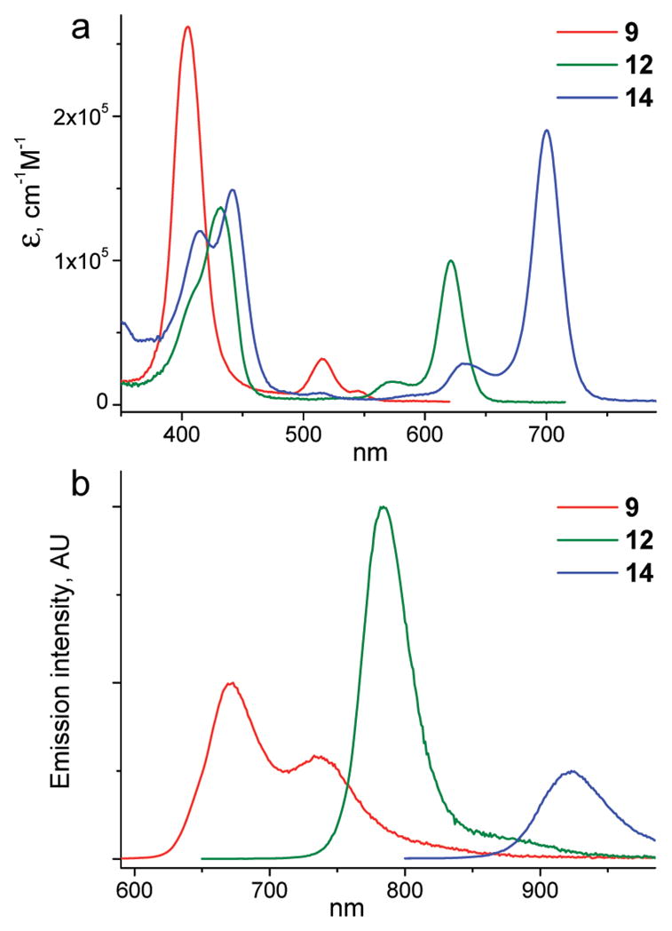 FIGURE 3