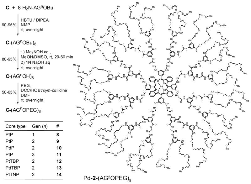 Scheme 3