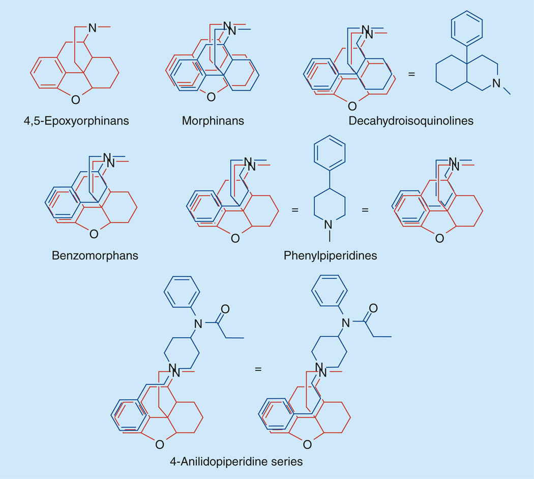 Figure 20