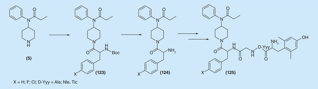 Figure 19