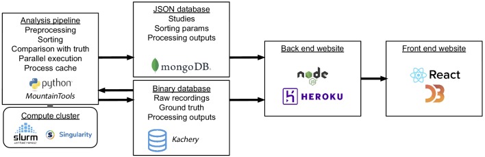 Figure 6.