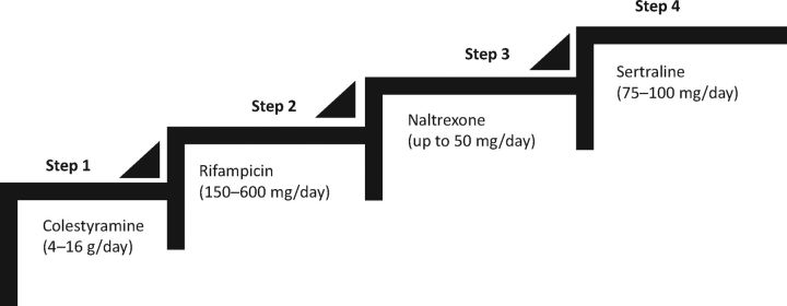 Fig 1.