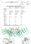 Extended Data Figure 1