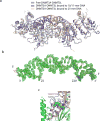 Extended Data Figure 2