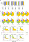 Extended Data Figure 5