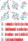 Extended Data Figure 3