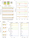 Extended Data Figure 6