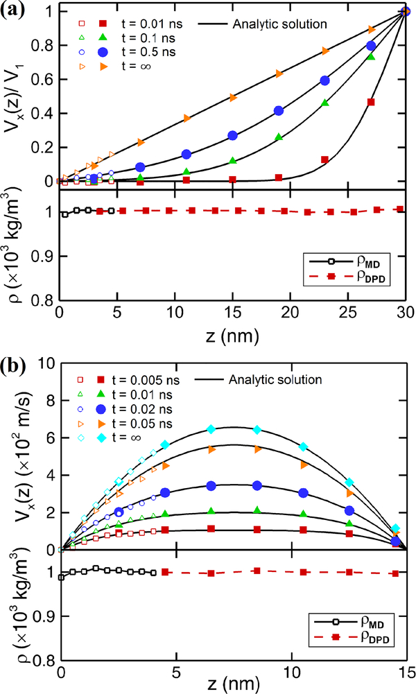 Fig. 3: