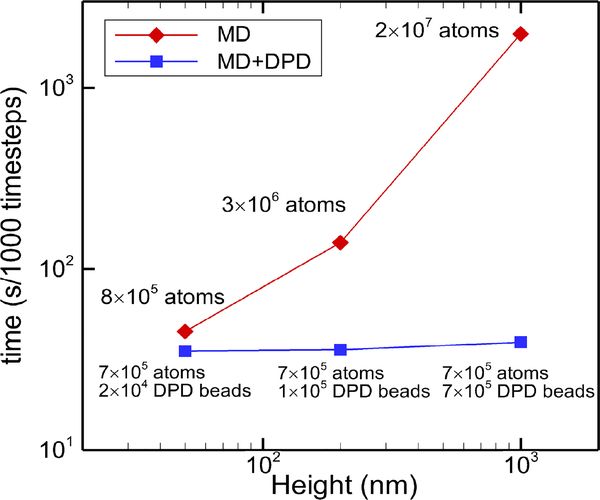 Fig. 11: