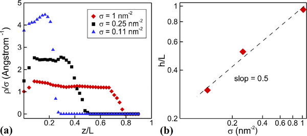 Fig. 4: