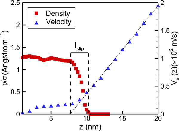 Fig. 5: