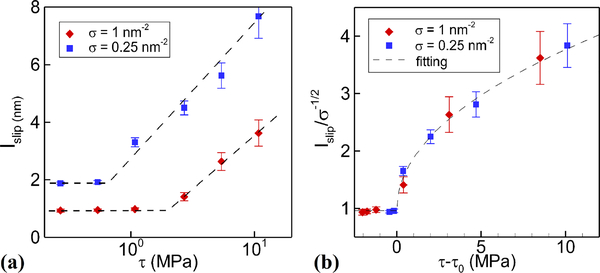 Fig. 6: