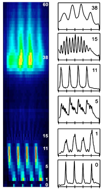 FIG. 3