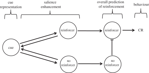 Figure 2.