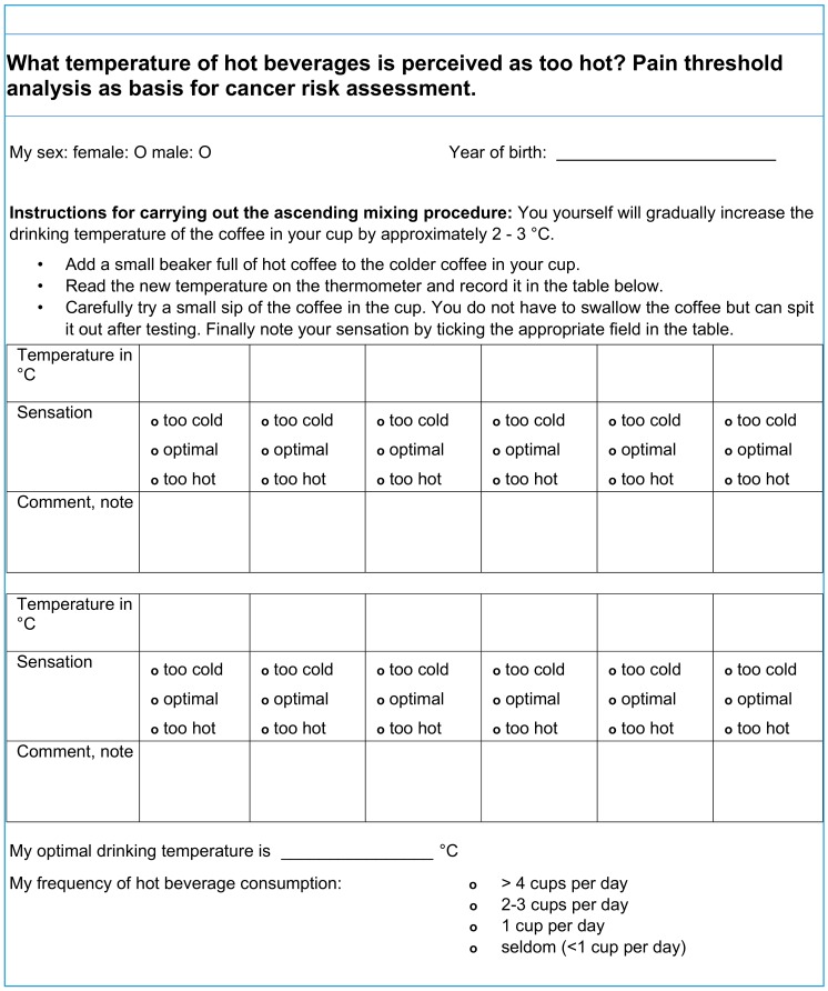 Figure A2