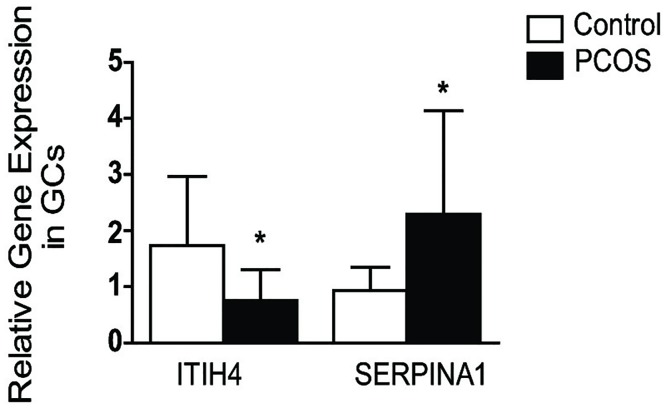 Fig 5