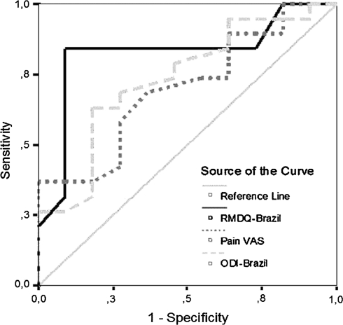 Fig 1