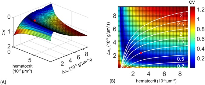 Fig 6