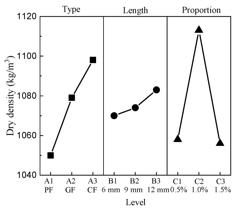 An Investigation of the Properties of Expanded Polystyrene Concrete ...