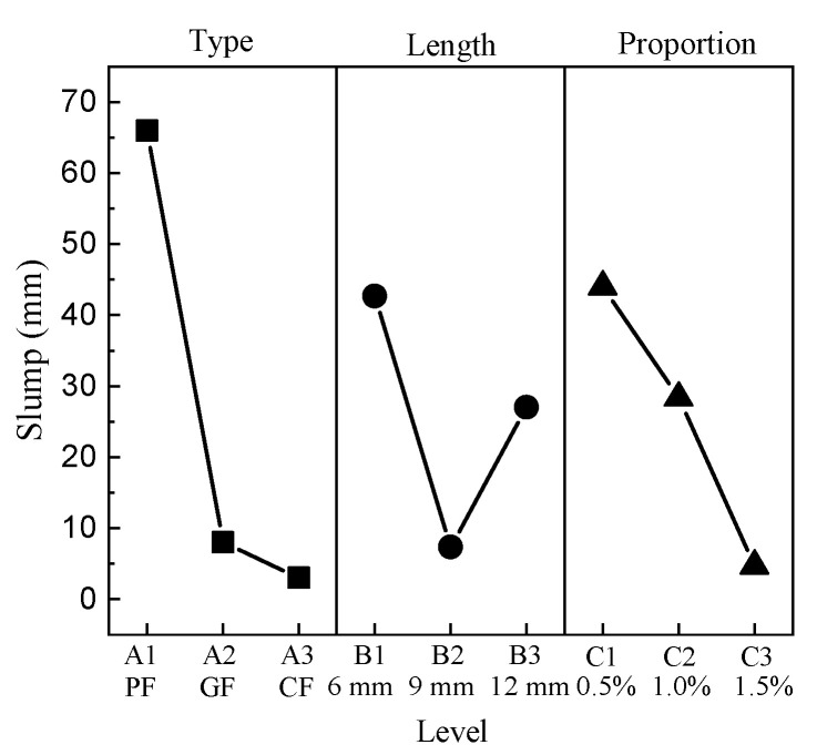 An Investigation of the Properties of Expanded Polystyrene Concrete ...