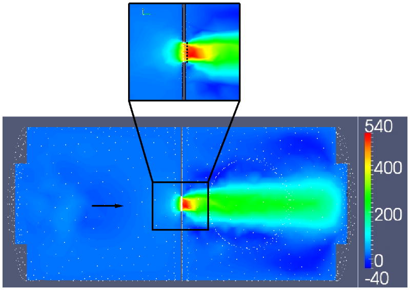 Figure 7