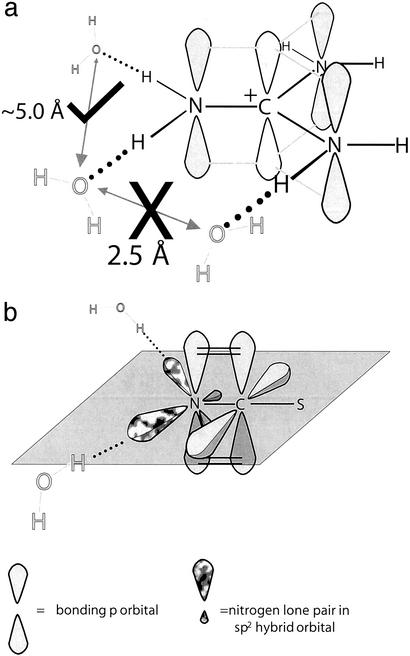 Fig 2.