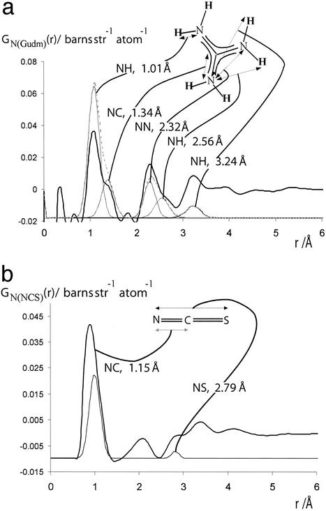 Fig 1.