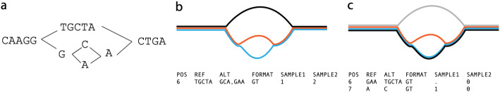 Fig. 3